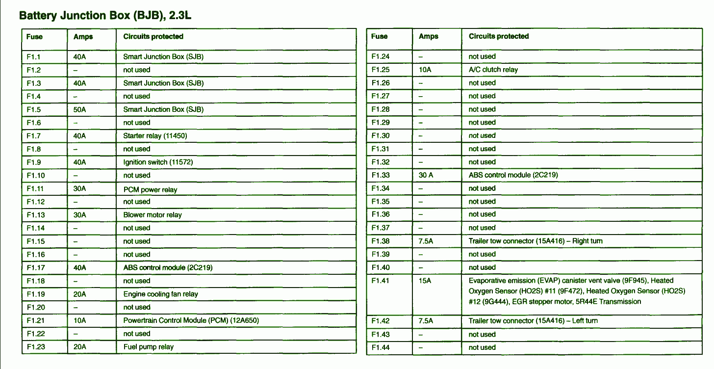 2005 Dodge Magnum Wiring Diagram from www.autofuseboxdiagram.com