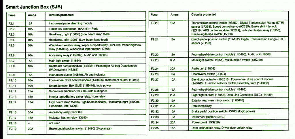 2005 Ford Ranger Smart Junction Fuse Box Diagram – Auto Fuse Box Diagram