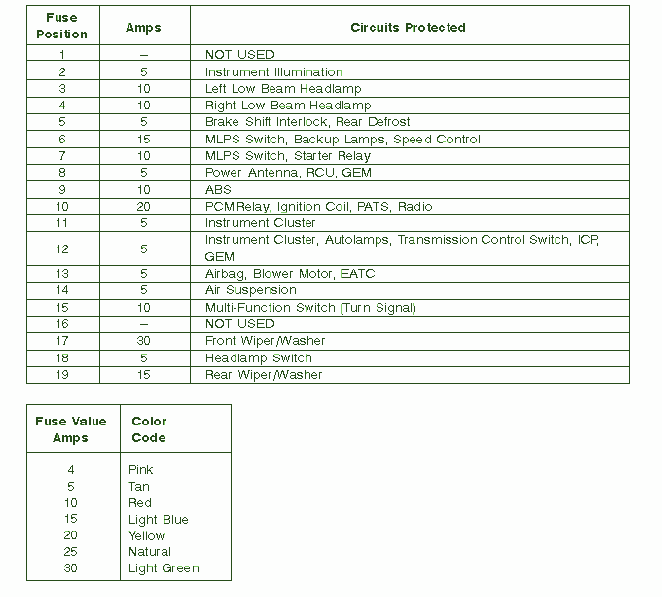 98 Ford F250 Fuse Diagram - 99 Expedition Eddie Bauer Fuse Diagram