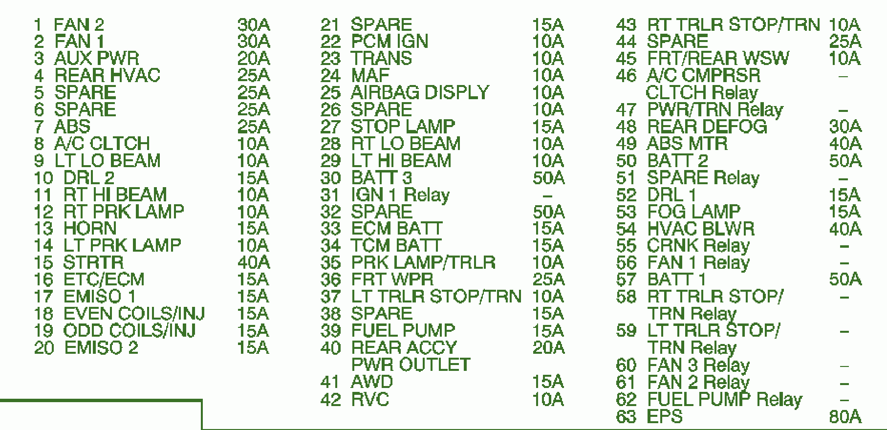 173f3 Equinox Fuse Box Diagram Digital Resources