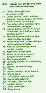 1981 Chevy Truck Fuse Box Diagram / Fuse Box 1981 Gmc C1500 - Wiring