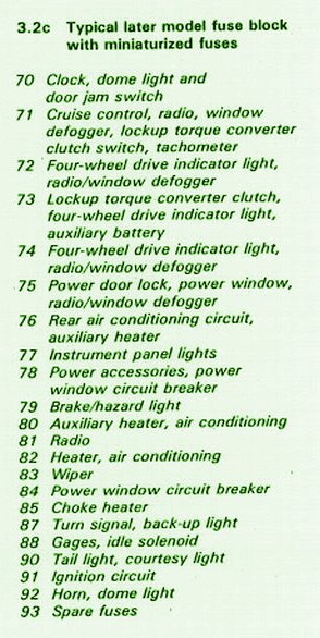 1981 Chevy Truck Fuse Box Diagram  U2013 Auto Fuse Box Diagram