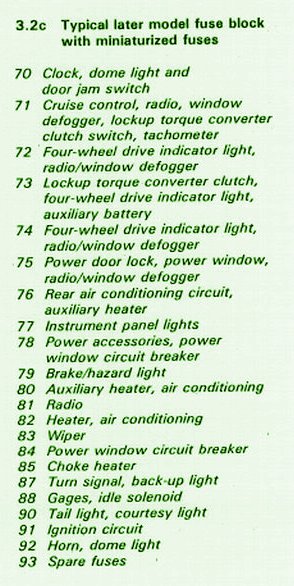 1981 Chevy Truck Fuse Box Diagram – Auto Fuse Box Diagram