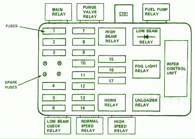 Bmw 528i Fuse Box Diagram 1992