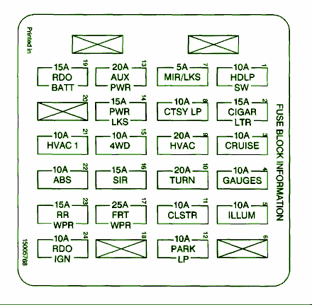 1988 Chevrolet S10 Fuse Box Diagram – Auto Fuse Box Diagram