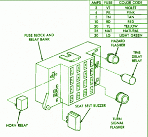 1989 Dodge Dakota Fuse Box Diagram – Auto Fuse Box Diagram