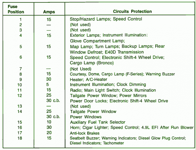 1989 Ford Bronco Fuse Box Diagram – Auto Fuse Box Diagram