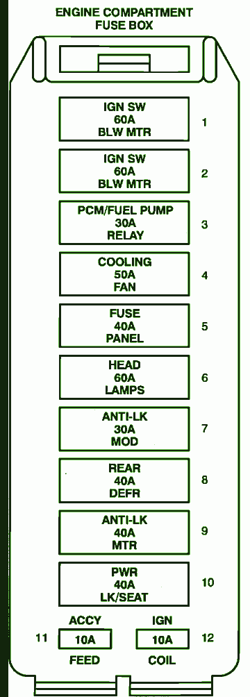 1994 Ford Taurus Compartment Fuse Box Diagram - Auto Fuse Box Diagram
