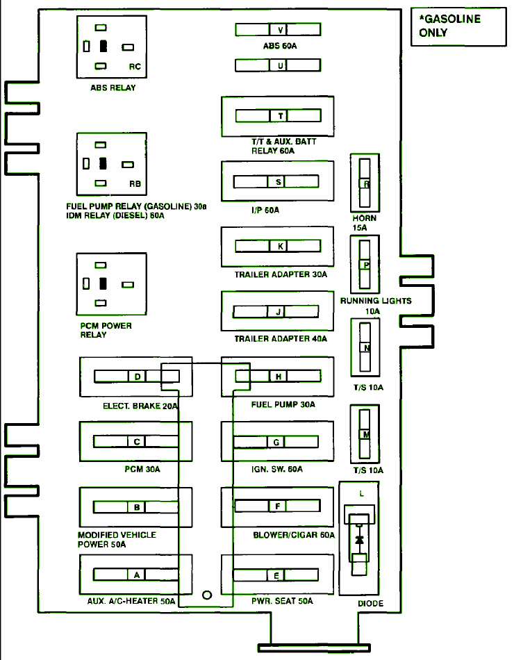 1996 Ford Econoline Van Fuse Diagram - Ford Aerostar 1996 Main Fuse Box