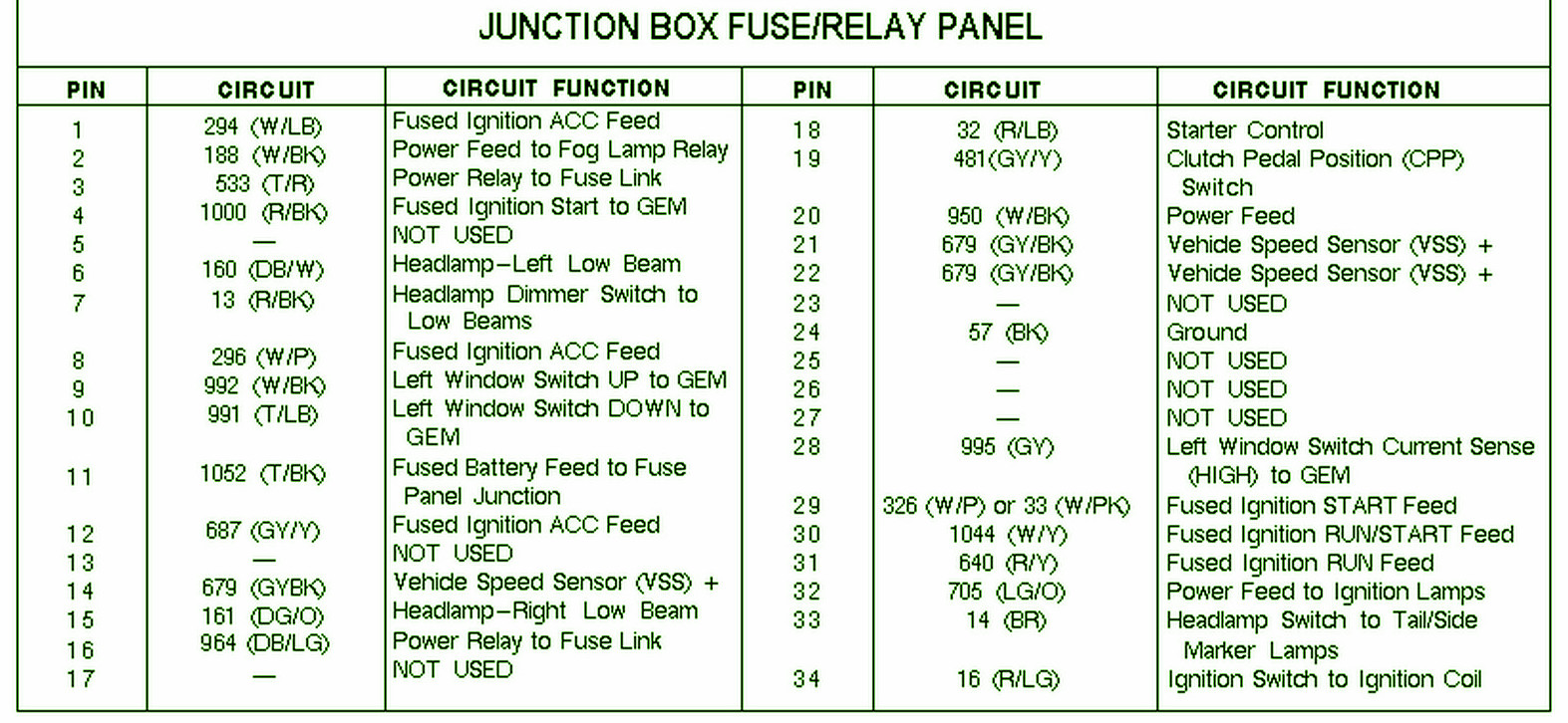 2004 Ford F150 Wiring Diagram Download from www.autofuseboxdiagram.com