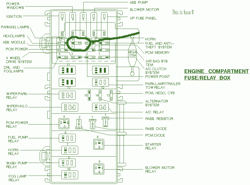 ABS pump, blower motor, fuse panel, horn, A/C relay, RABS resistor, RABS di...