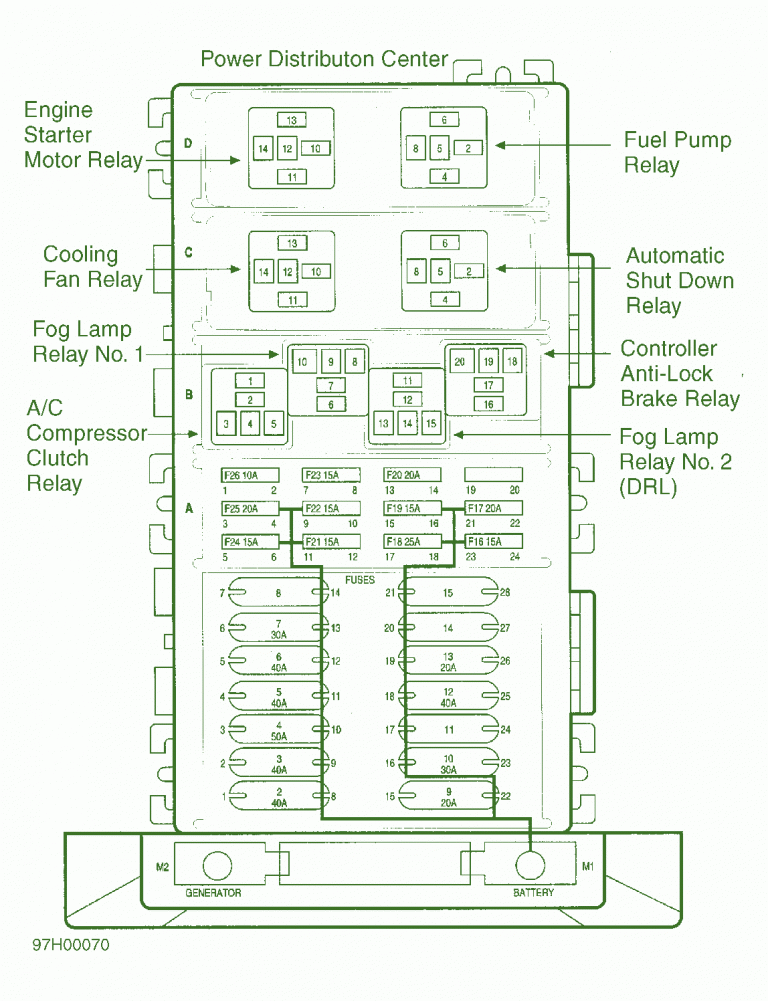 1998 Jeep CHEROKEE Power Distribution Center Fuse Box diagram – Auto