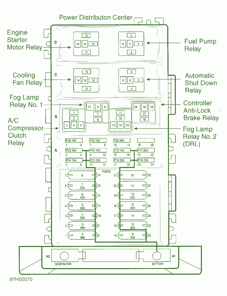 Jeep Cherokee Fuse Box Diagram