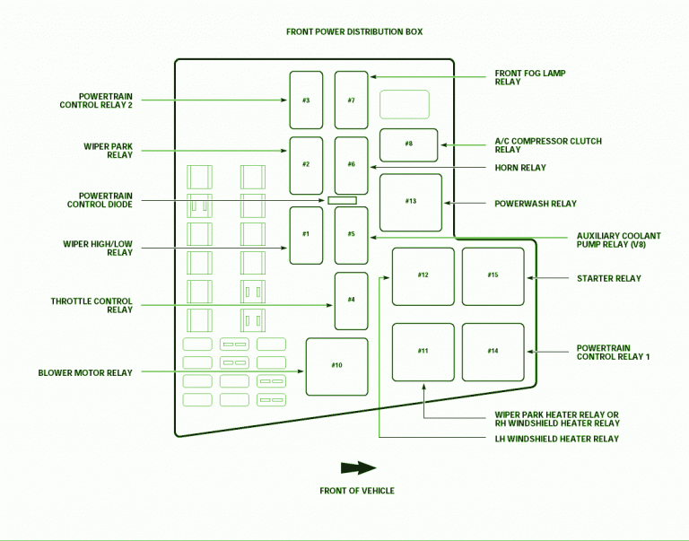 1999 Jaguar S Type Fuse Box Diagram – Auto Fuse Box Diagram