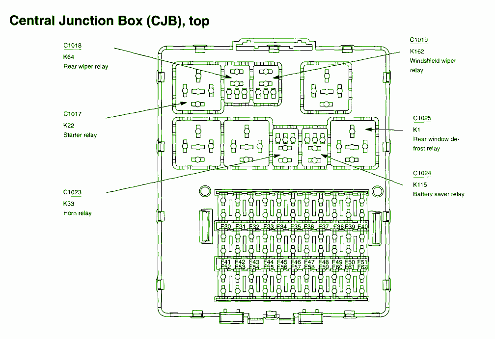 2002 Ford Focus ZXW Fuse Box Diagram – Auto Fuse Box Diagram