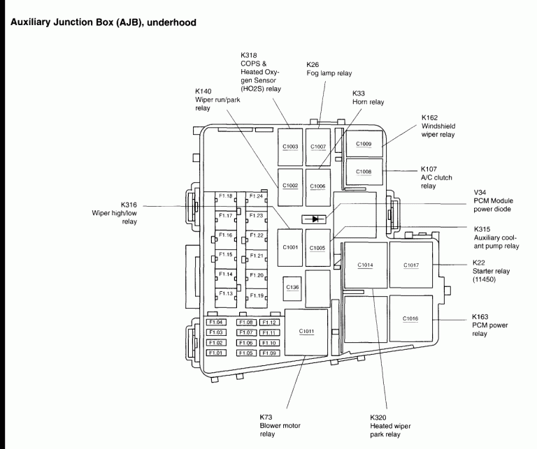 Fuse Box Diagram 2002 Mercury Grand Marquis