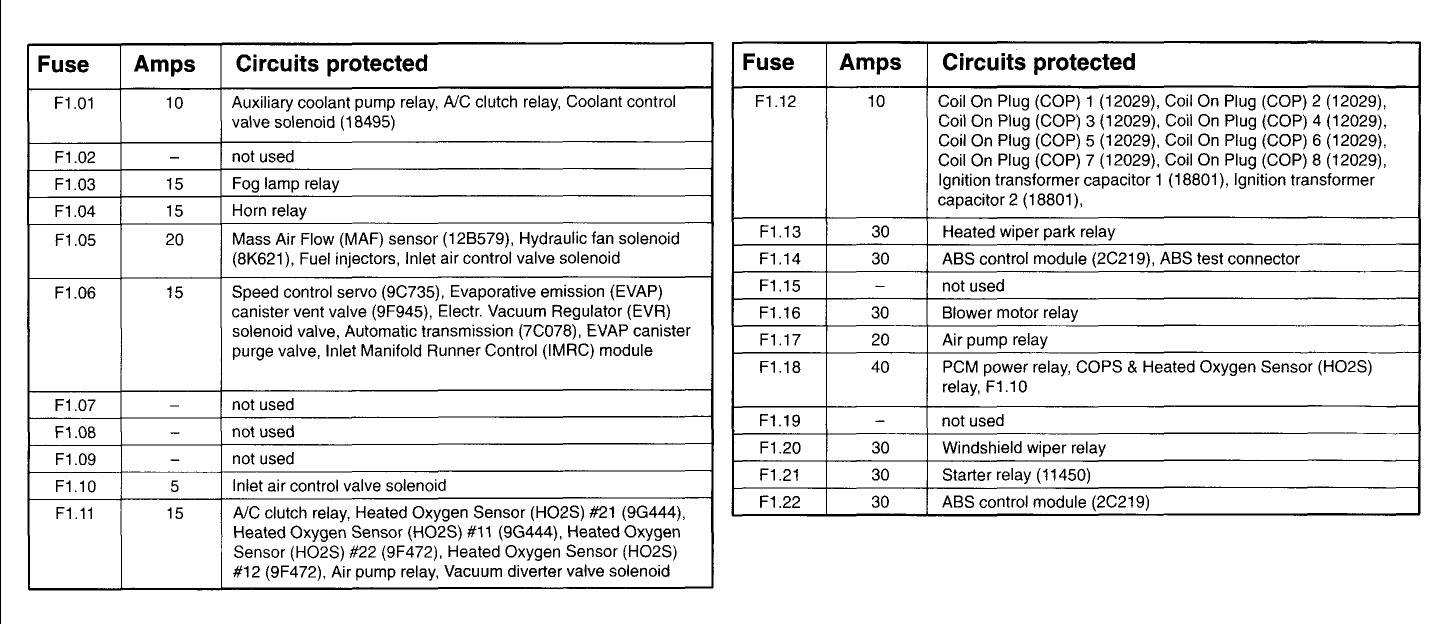 2002 Mercury Grand Marquis Fuse Box Diagram  U2013 Auto Fuse