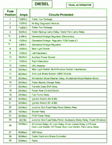 2003 F-350 SD Lariat 6.0 L Diesel Power Distribution Fuse Box Diagram