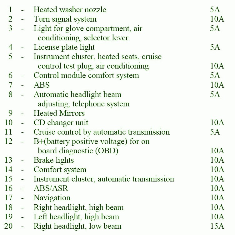 30 2003 Vw Jetta Fuse Diagram - Wiring Diagram Database