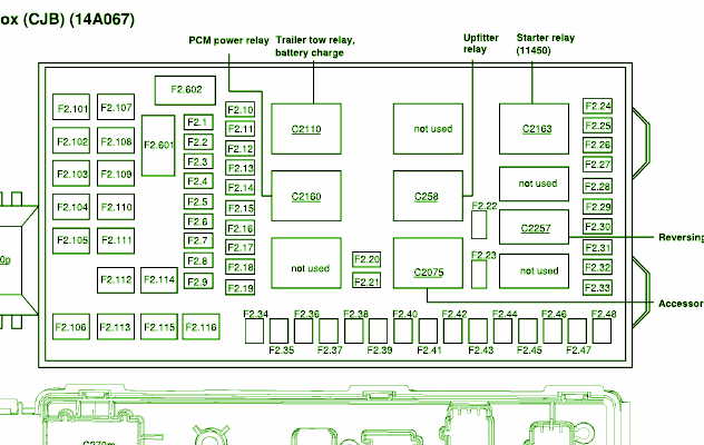 2005 F350 Deisel Fuse Box Diagram – Auto Fuse Box Diagram 2008 dodge magnum fuse box 