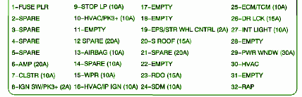 2006 Pontiac Solstice Fuse Box Diagram – Auto Fuse Box Diagram