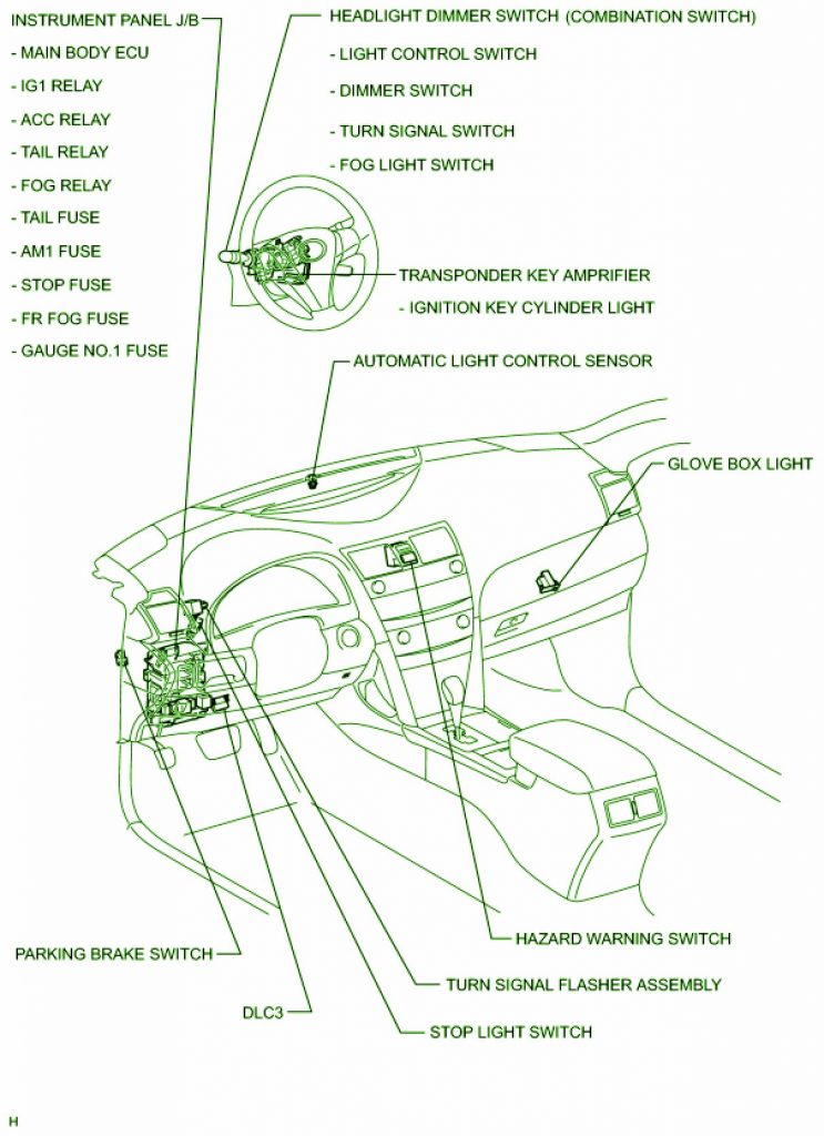 2009 Toyota Camry LE Fuse Box Diagram – Auto Fuse Box Diagram