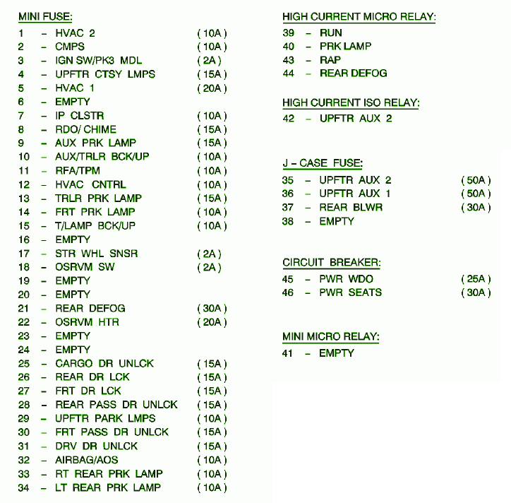 2010 Chevy Express 2500 Fuse Box Diagram  U2013 Auto Fuse Box