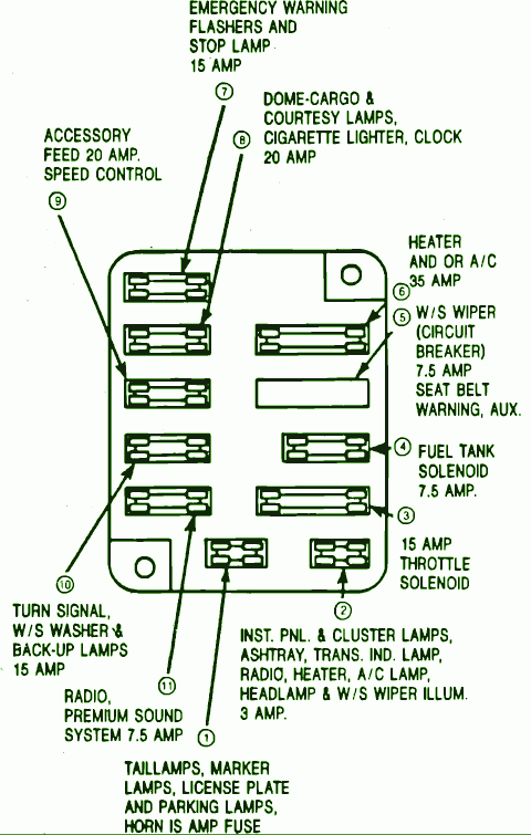 1985 Ford Econoline 150 Fuse Box Diagram – Auto Fuse Box Diagram
