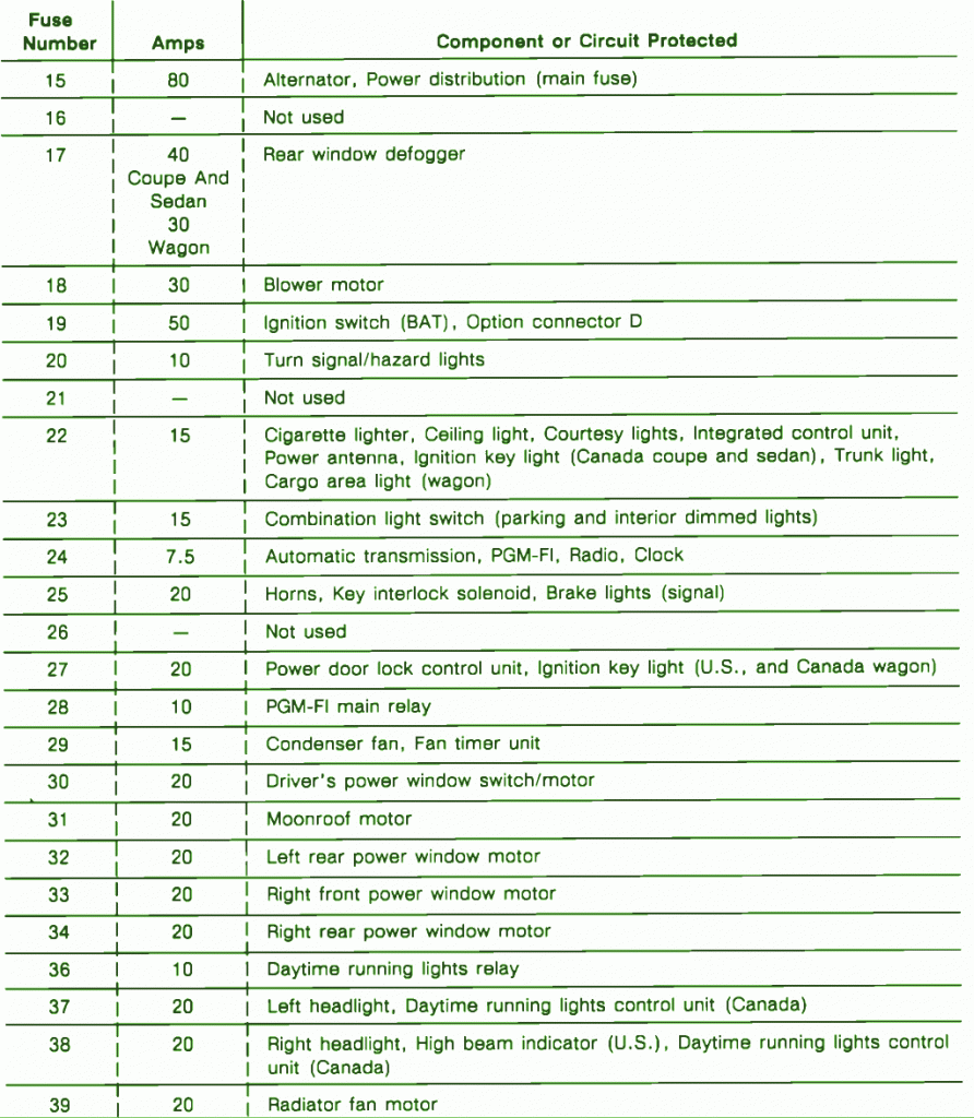 1996 Honda Accord Fuse Box Diagram