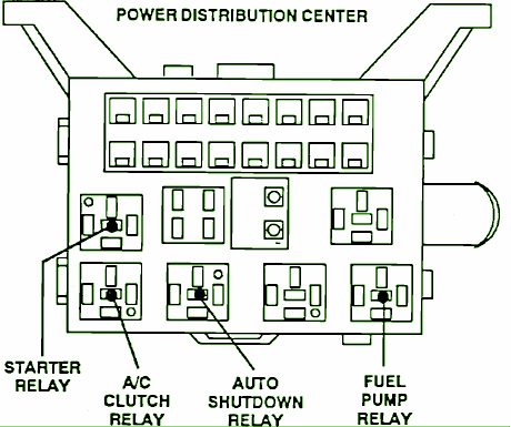 1993 Oldsmobile 98 Regency Under Hood Fuse Box Diagram – Auto Fuse Box