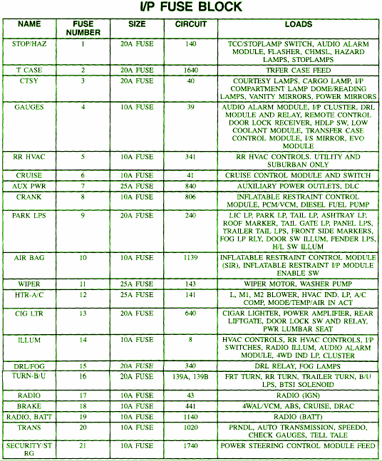98 Chevy Tahoe Fuse Box Diagram
