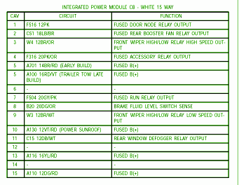 2004 Chrysler Pacifica Fuse Box Diagram – Auto Fuse Box Diagram