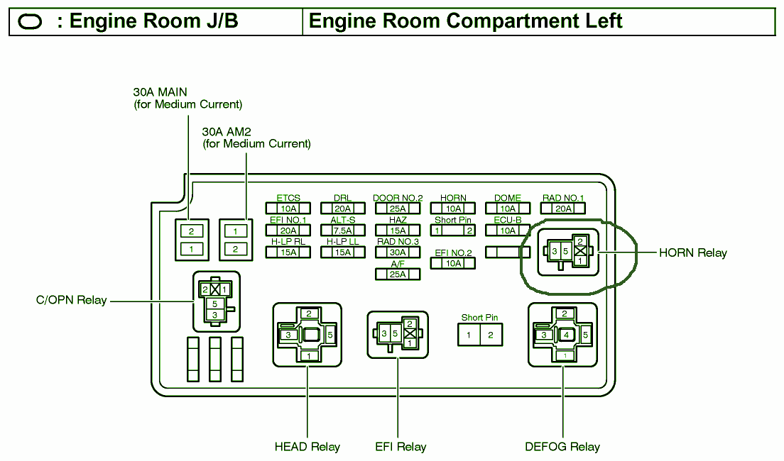 2004 Toyota Sienna XLE Engine Room Compartment Fuse Box Diagram – Auto