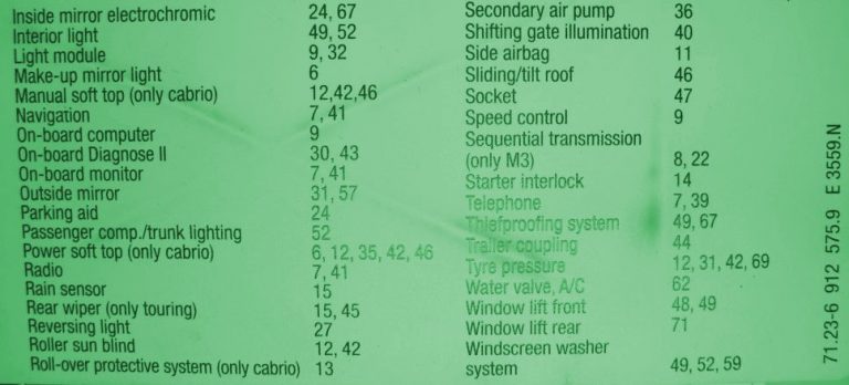 2005 BMW E46 Fuse Box Diagram – Auto Fuse Box Diagram