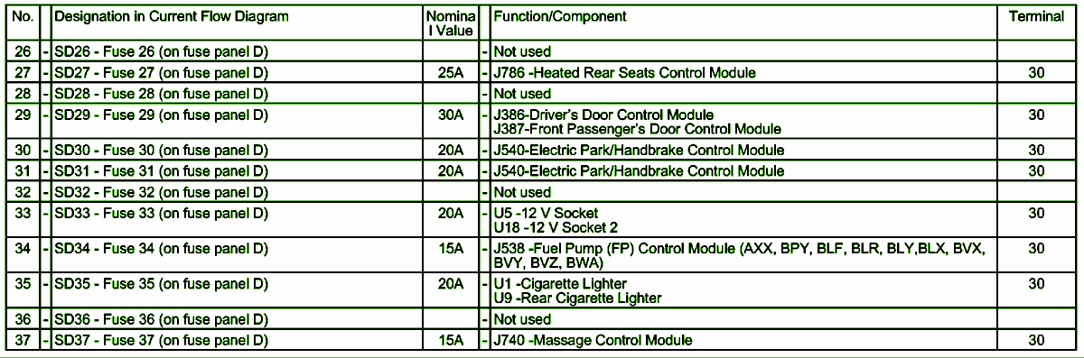 2007 Volkswagen Passat Fuse Box Diagram – Auto Fuse Box Diagram