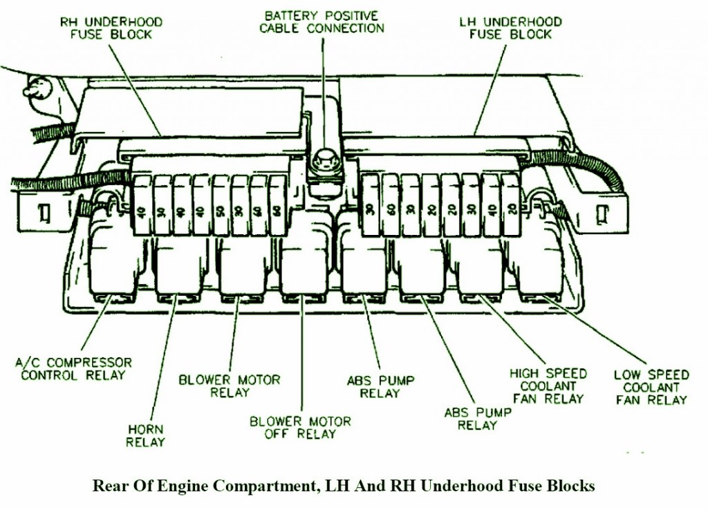 95 Buick Lesabre Underhood Fuse Box Diagram – Auto Fuse Box Diagram
