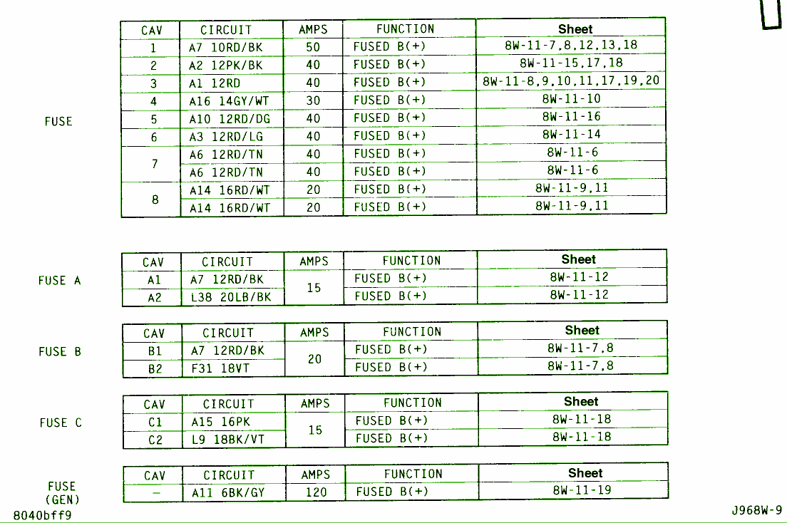 96 Dodge Ram 1500 5 2l Fuse Box Diagram  U2013 Auto Fuse Box