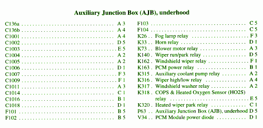 02 Lincoln LS Fuse Box Diagram – Auto Fuse Box Diagram 02 lincoln ls fuse box diagram 