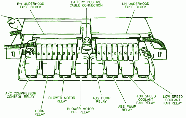 1992 Buick Lesabre Engine Diagram : 1995 Buick Lesabre Fuse Box