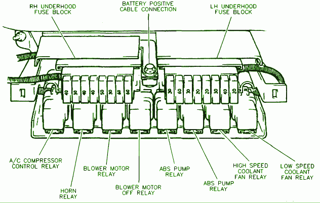 1995 Buick Park Avenue Fuse Box Diagram  U2013 Auto Fuse Box