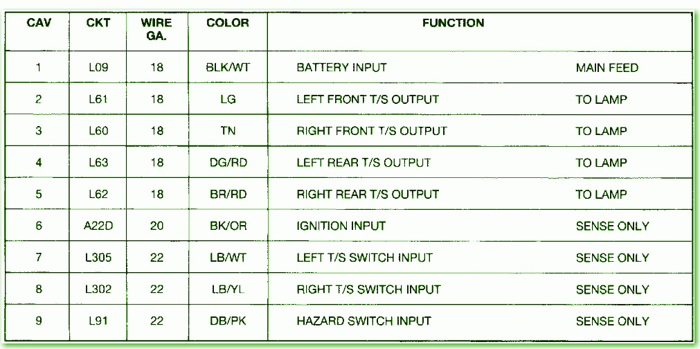 1998 Dodge Dakota Radio Wiring from www.autofuseboxdiagram.com