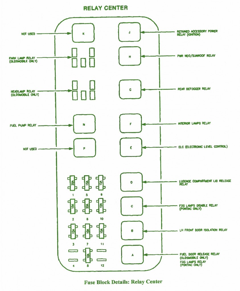 1996 Pontiac Bonneville SE Relay Center Fuse Box Diagram Auto Fuse
