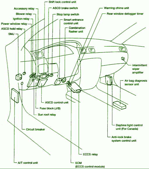 1997 Nissan Sentra Fuse Box Diagram – Auto Fuse Box Diagram nissan sentra fuse box layout 