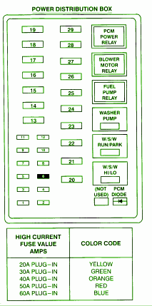 1999 Ford F250 SD 4WD Under Hood Fuse Box Diagram – Auto Fuse Box Diagram