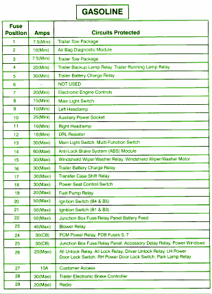 1999 Ford F250 SD 4WD Under Hood Fuse Box Diagram – Auto Fuse Box Diagram