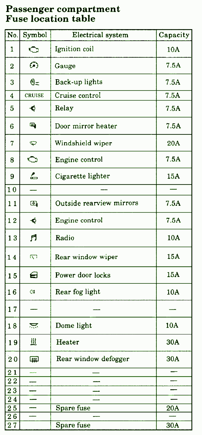 Install Regarding Fuse Box - EvolutionM - Mitsubishi Lancer and Lancer  Evolution Community