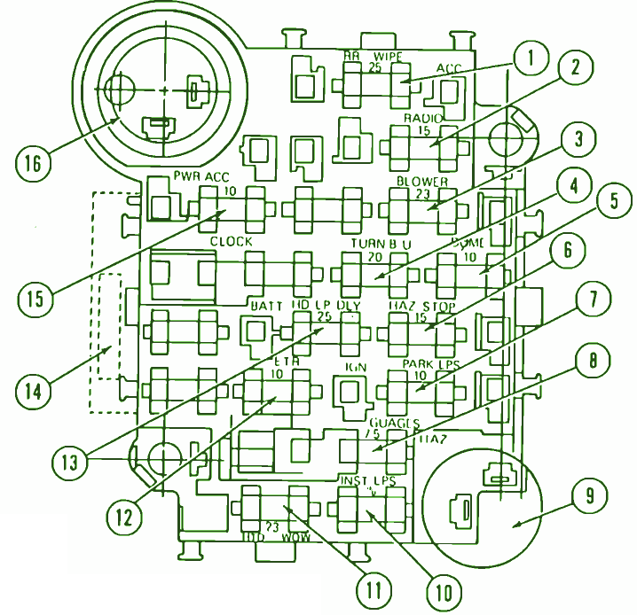 1985 Jeep CJ7 V.8 Main Fuse Box Diagram – Auto Fuse Box Diagram