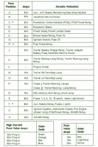 Ford E 350 Fuse Box Diagram