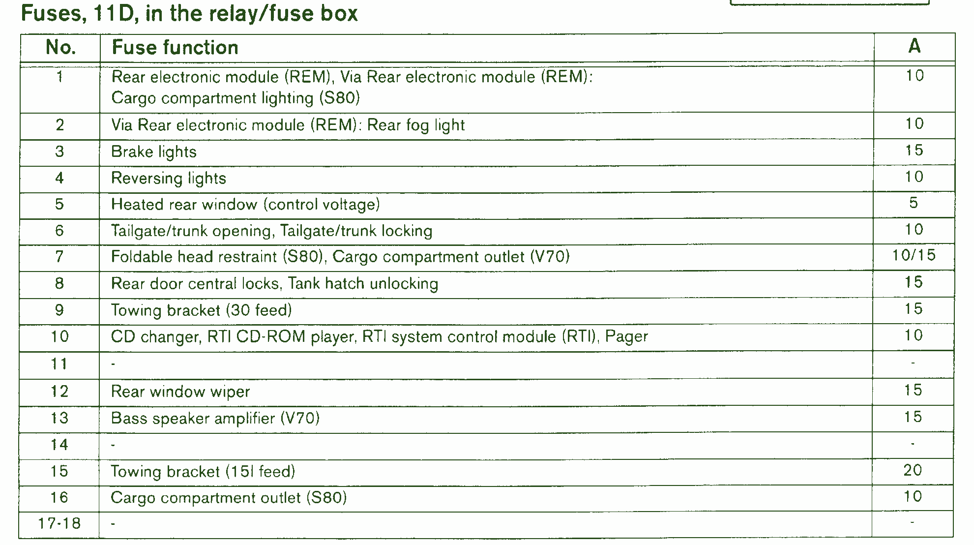 2001 Volvo V70 Xc 5cyl Fuse Box Diagram  U2013 Auto Fuse Box