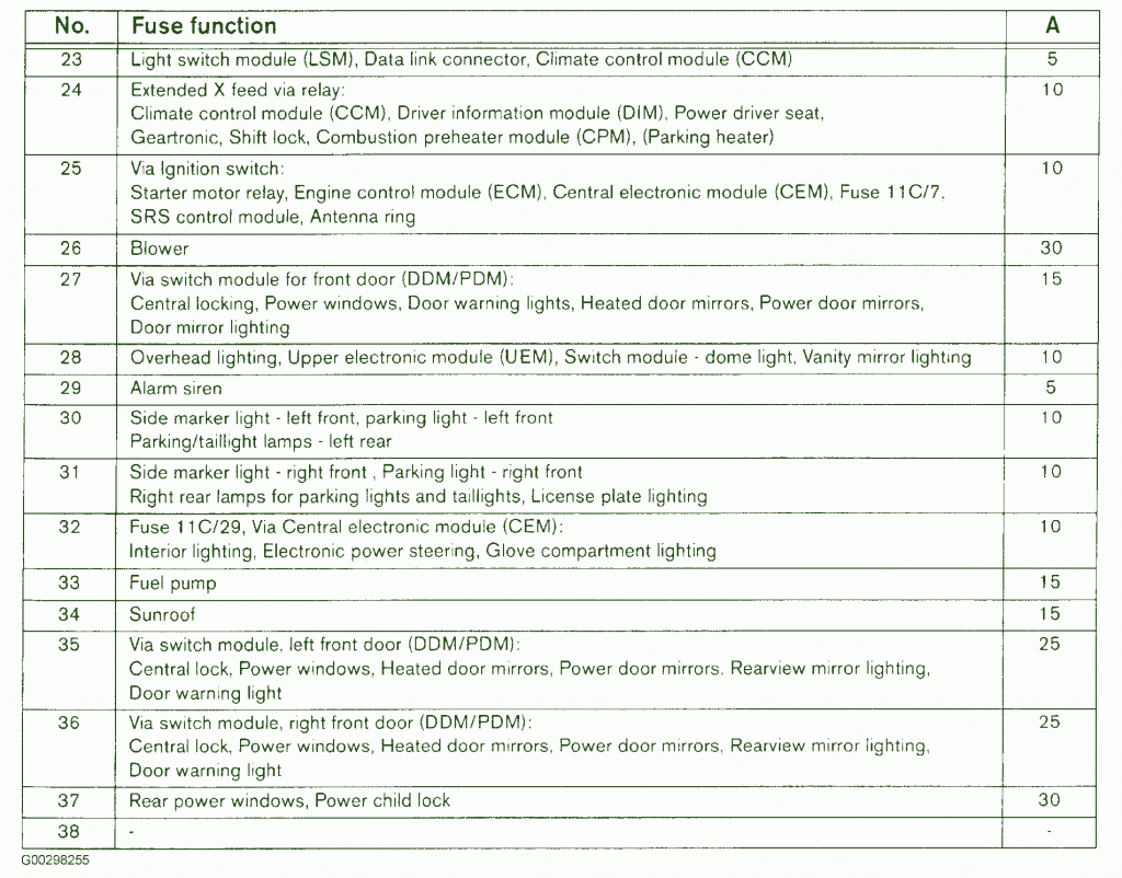 2001 Volvo V70 XC 5cyl Trunk Fuse Box Diagram Auto Fuse Box Diagram